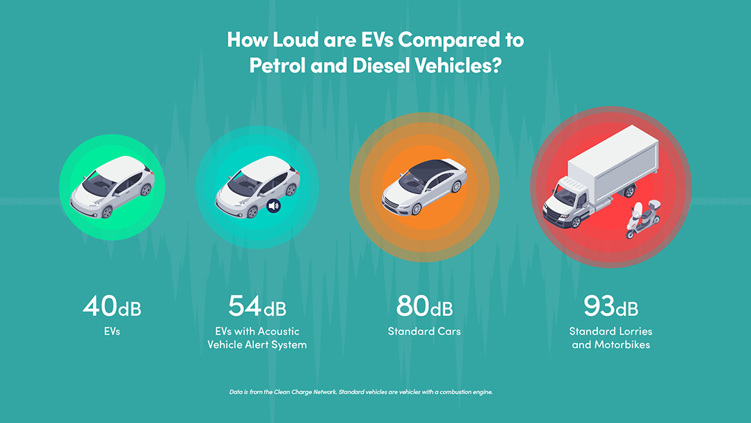 How loud are Evs