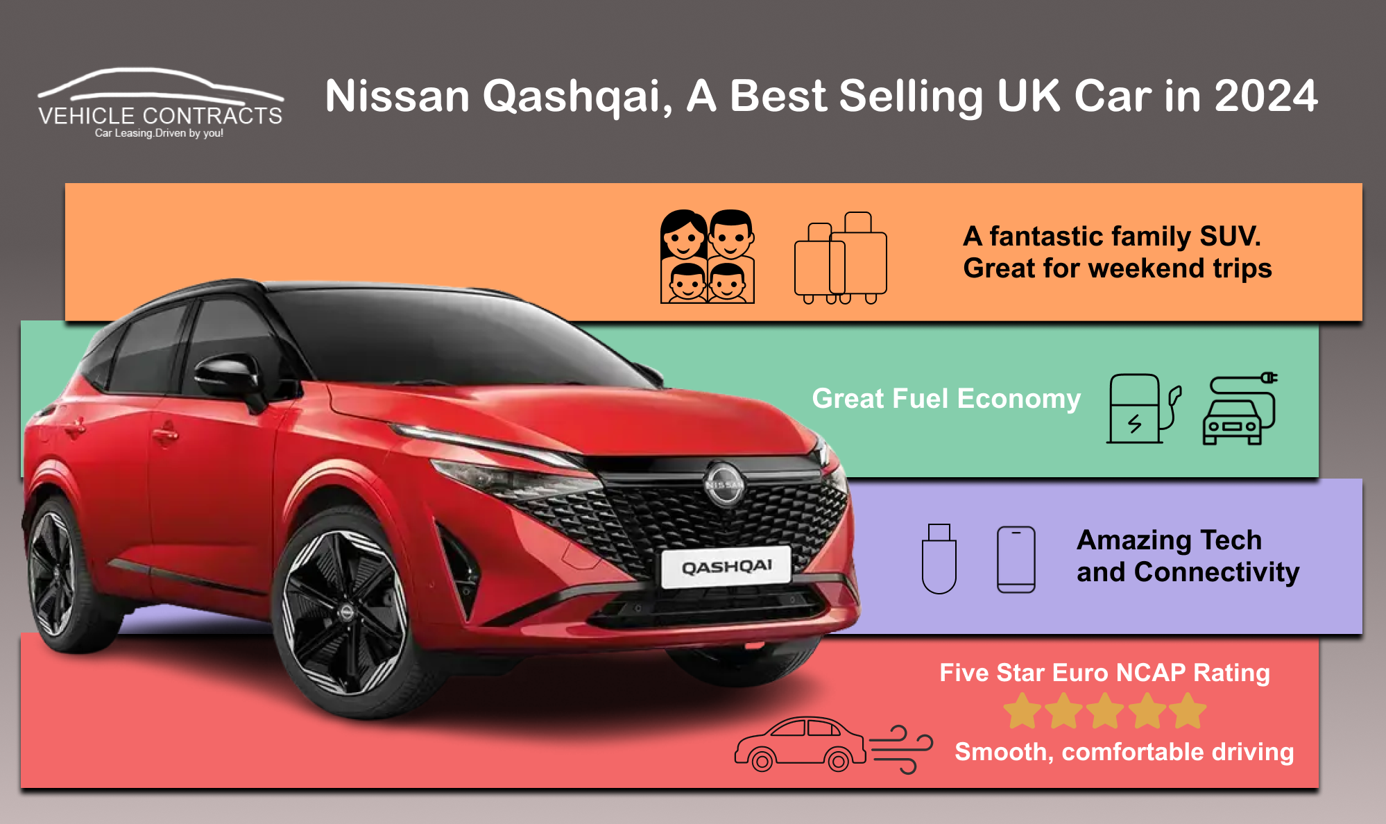 Nissan Qashqai 2024