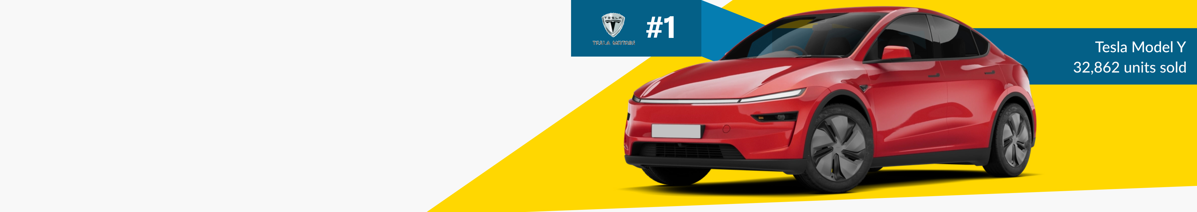 UK Top Selling Electric Cars 2024–2025